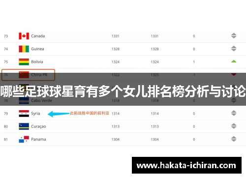 哪些足球球星育有多个女儿排名榜分析与讨论